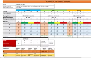 Billede 4: Den udarbejdede Langtidsplan for Mathiass 12 ugers trning.