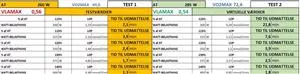 Billede 2: Udregning af Tid-Til-Udmattelse