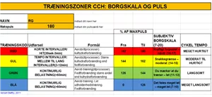 Puls trningszoner